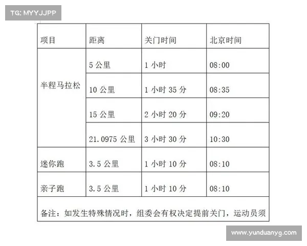 世界十大马拉松赛事世界十大马拉松赛事排名榜
