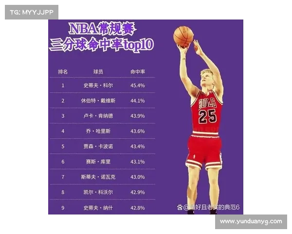 最新nba比赛结果